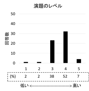 食欲・食嗜好研究会2016